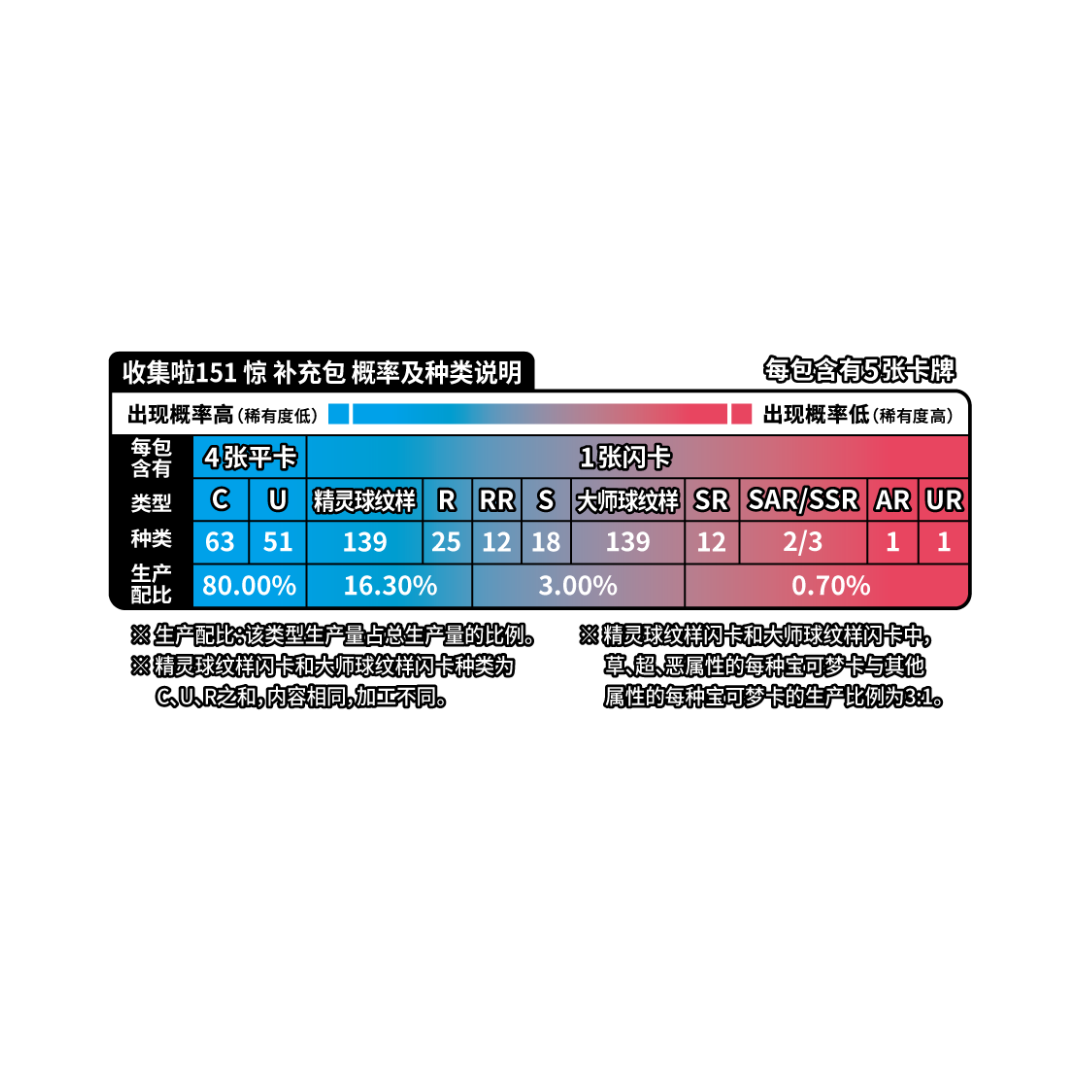 Pokémon 151 Surprise 151C Box | Simplified Chinese