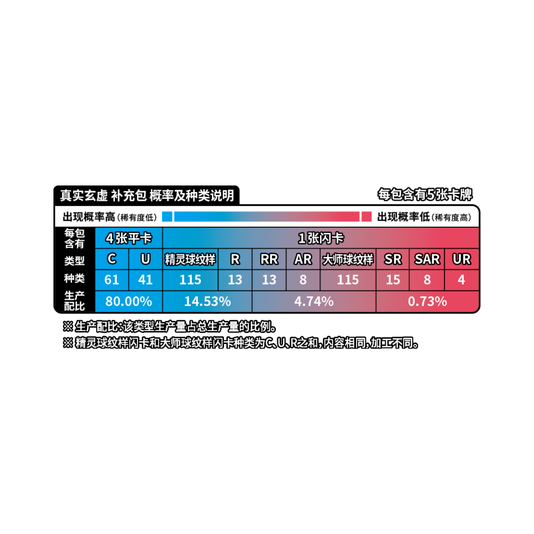 Pokémon True Mystery CSV6C Box - Simplified Chinese