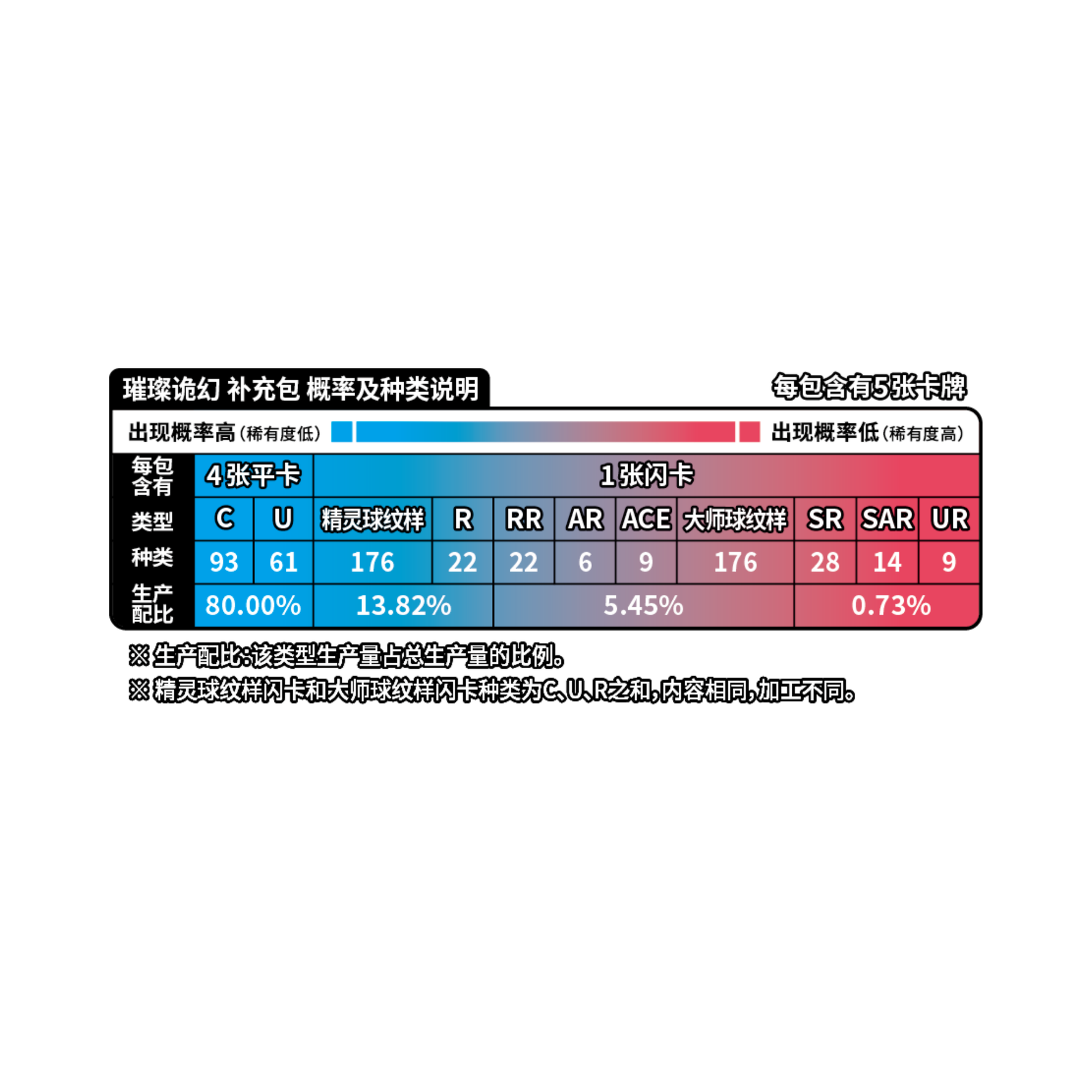 Pokémon Brilliant Fantasy CSV8C Box - Simplified Chinese