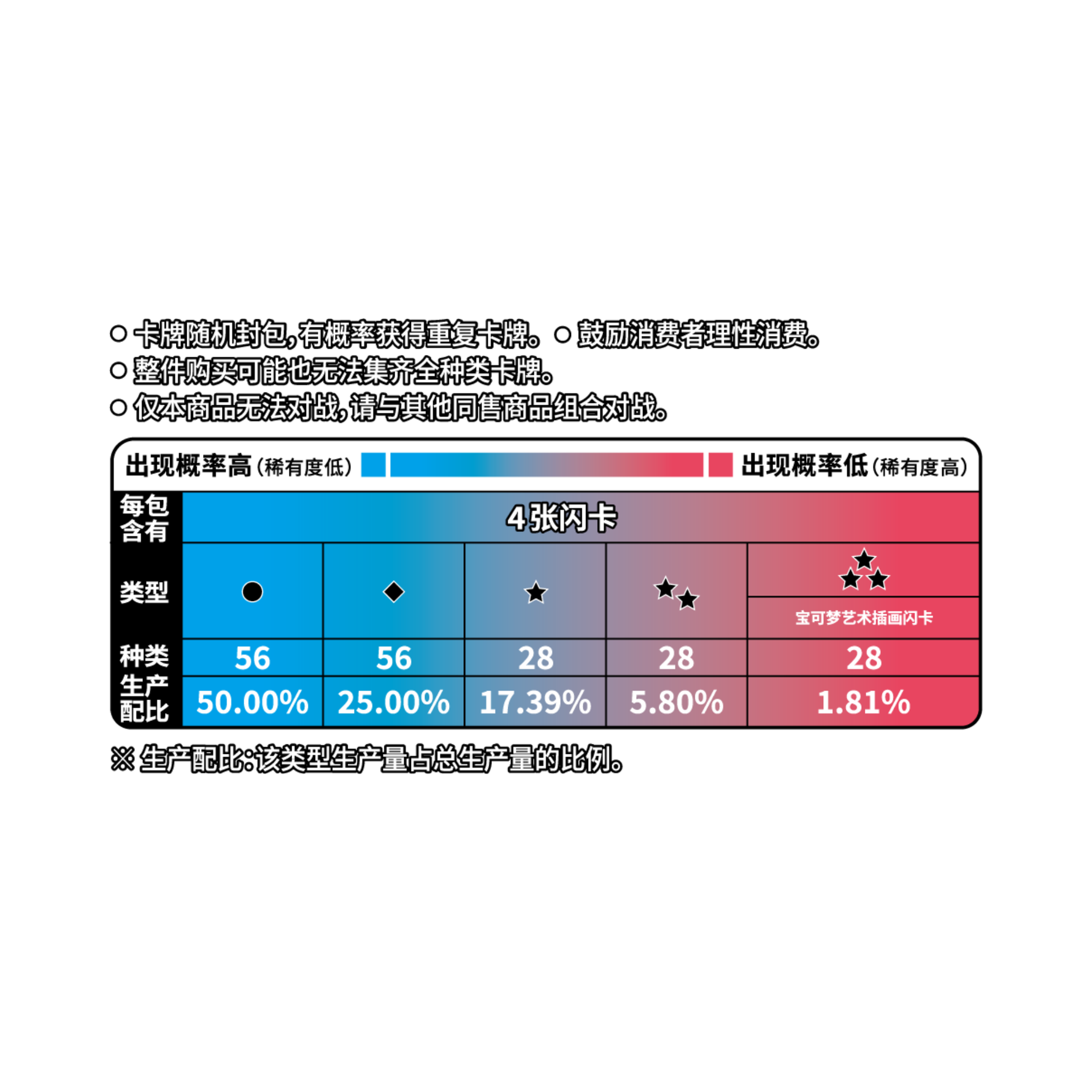 Pokémon Gem Pack VOL.5 CBB5C Box- Simplified Chinese