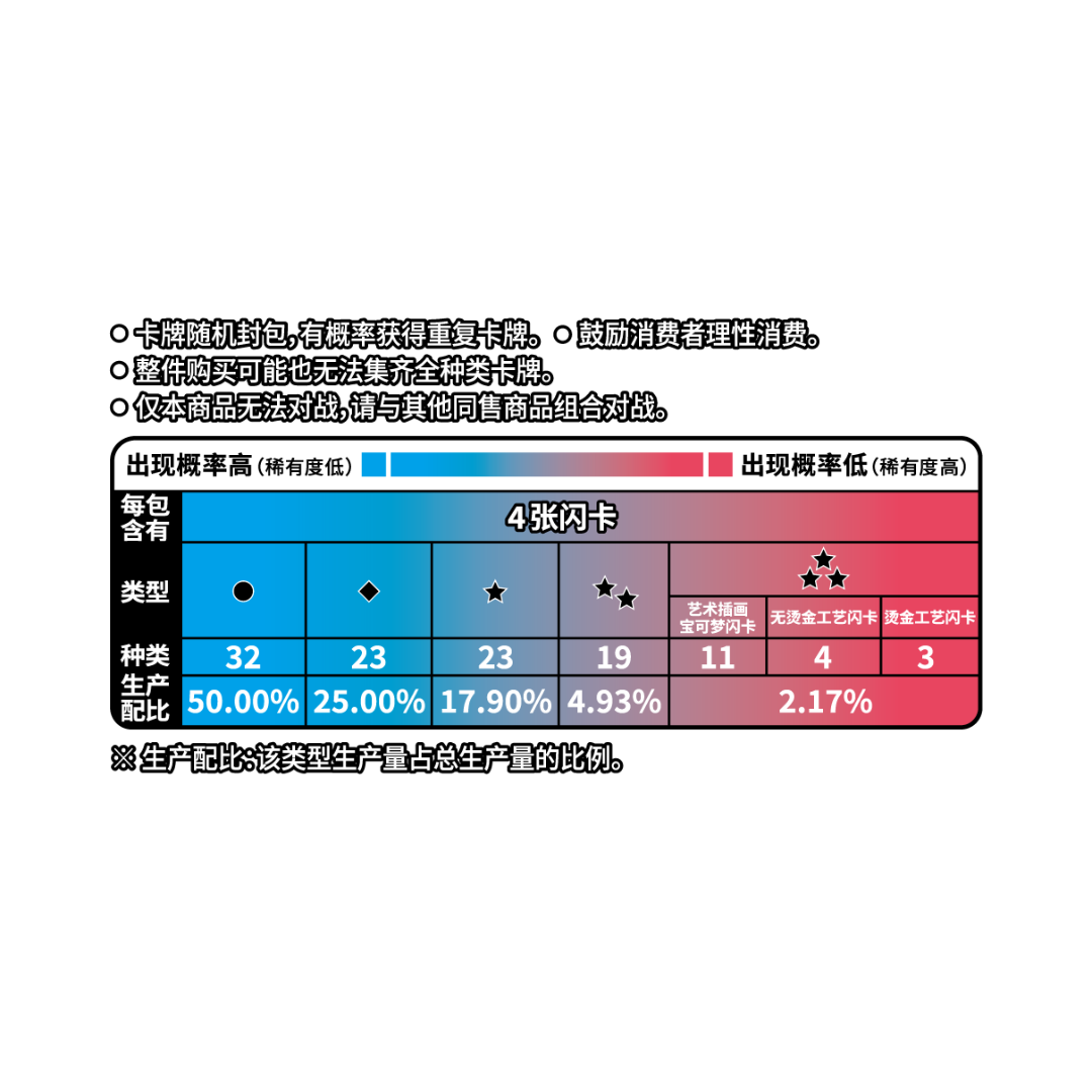Pokémon Gem Pack VOL.1 CBB1C Box | Simplified Chinese