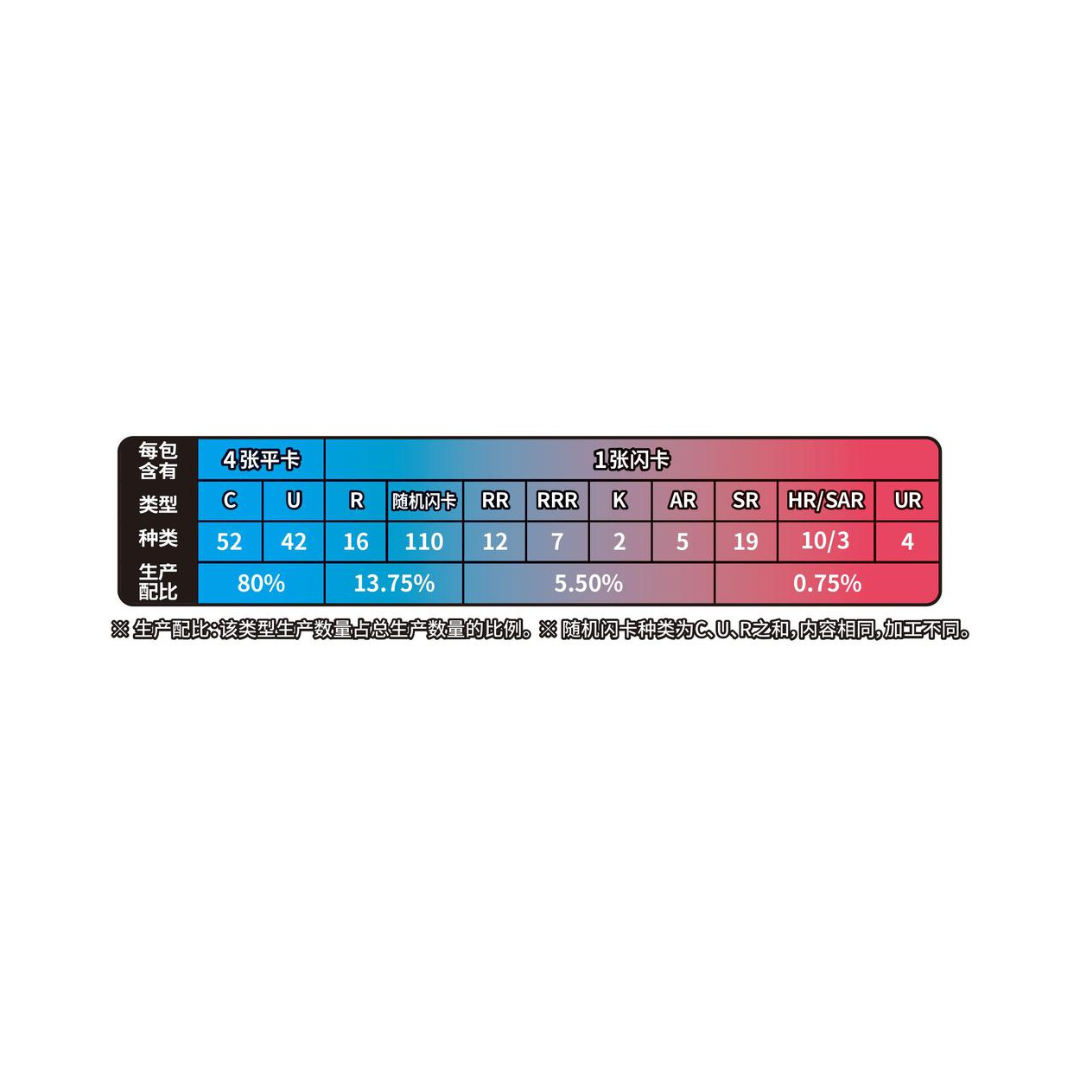 Pokémon Azure Shadow CS6aC Box | Simplified Chinese