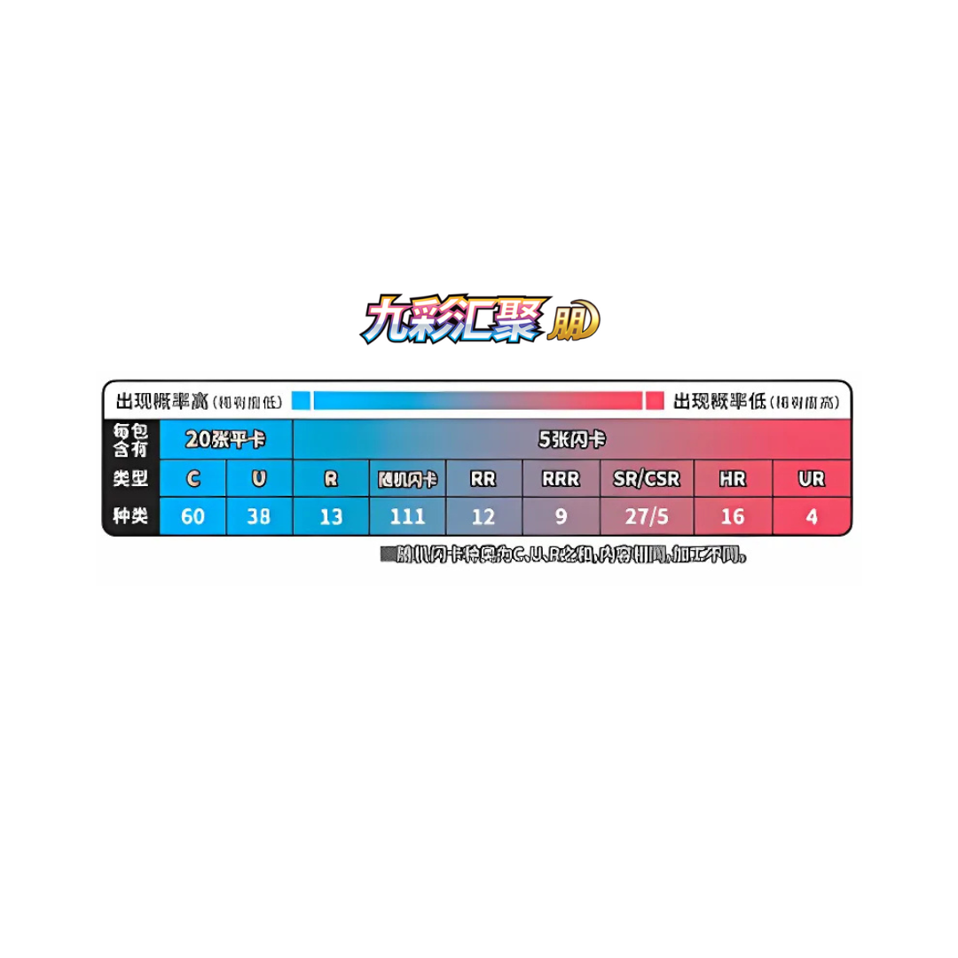 Pokémon Nine Colors Gathering CS4aC Jumbo Box | Simplified Chinese