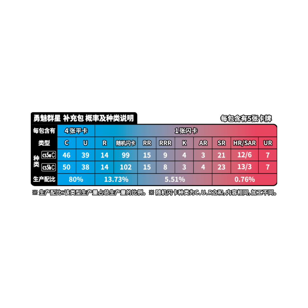 Pokémon Brave Stars CS5aC Box | Simplified Chinese
