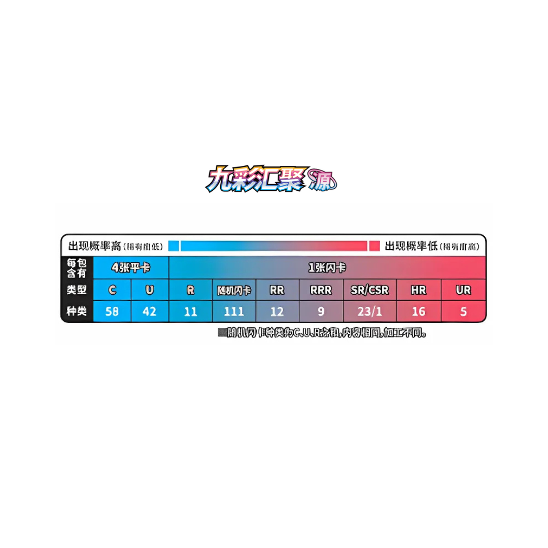 Pokémon Nine Colors Gathering CS4bC Box | Simplified Chinese